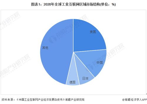 工業(yè)互聯(lián)網(wǎng)產(chǎn)業(yè)招商新動態(tài) 浪潮信息、用友網(wǎng)絡、東方國信引領投資風向