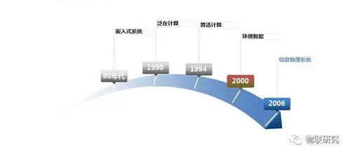 小白聊智慧制造 一文讀懂信息物理系統(tǒng) cps